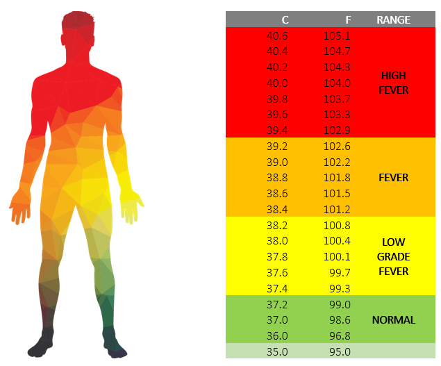 normal-body-temperature-ranges-in-different-age